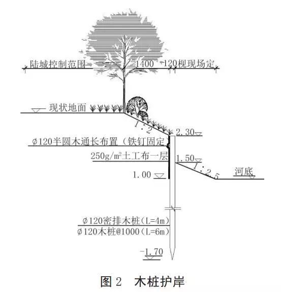 河道護(hù)岸發(fā)展的趨勢(shì)——木樁生態(tài)護(hù)岸！